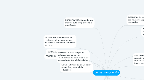 Mind Map: CLASES DE EDUCACIÓN