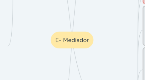 Mind Map: E- Mediador