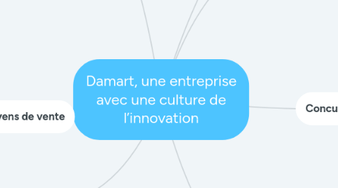 Mind Map: Damart, une entreprise avec une culture de l’innovation