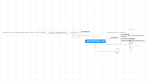 Mind Map: Успешная реализация проекта Мирамекс