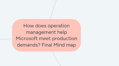 Mind Map: How does operation management help Microsoft meet production demands? Final Mind map