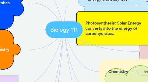 Mind Map: Biology 111