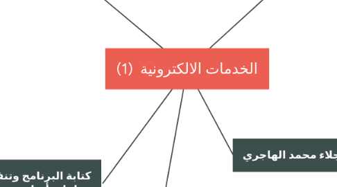 Mind Map: الخدمات الالكترونية (1)