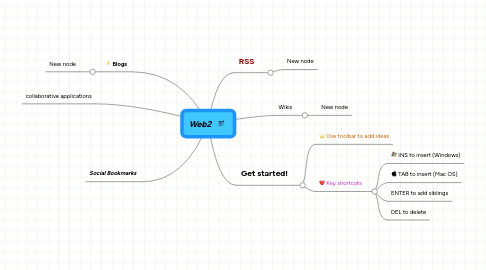 Mind Map: Web2