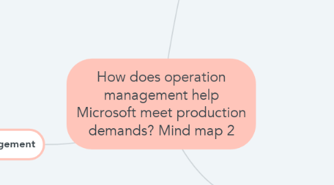 Mind Map: How does operation management help Microsoft meet production demands? Mind map 2