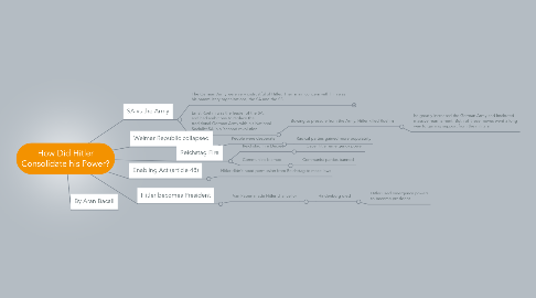 Mind Map: How Did Hitler Consolidate his Power?