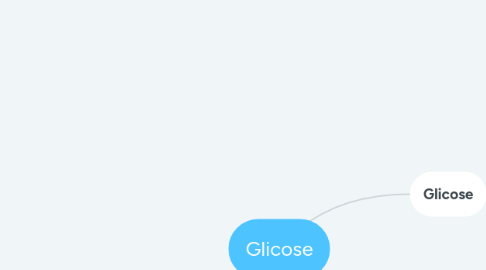 Mind Map: Glicose