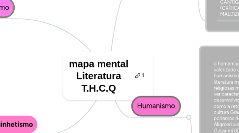 Mind Map: mapa mental Literatura T.H.C.Q