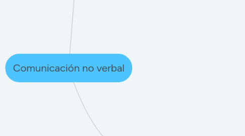 Mind Map: Comunicación no verbal