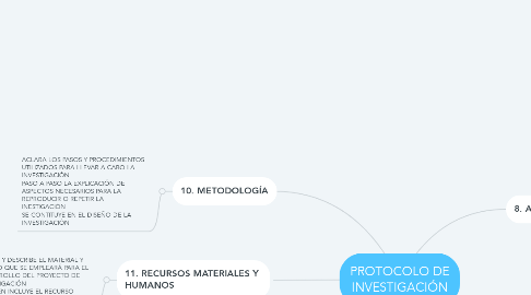 Mind Map: PROTOCOLO DE INVESTIGACIÓN