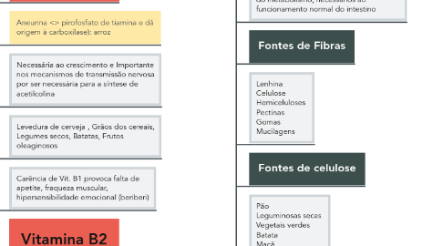 Mind Map: BRAMATOLOGIA CEREAIS E TUBERCULOS