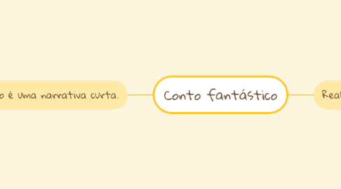 Mind Map: Conto fantástico