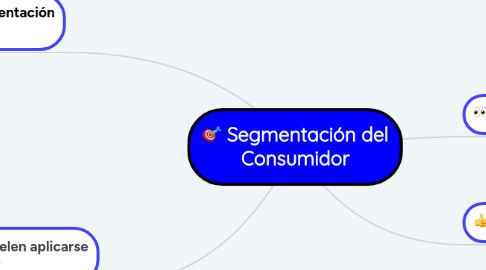 Mind Map: Segmentación del Consumidor