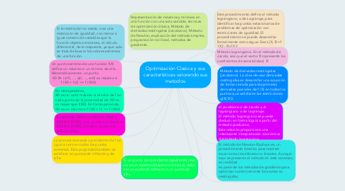 Mind Map: Optimización Clasica y sus características valorando sus metodos
