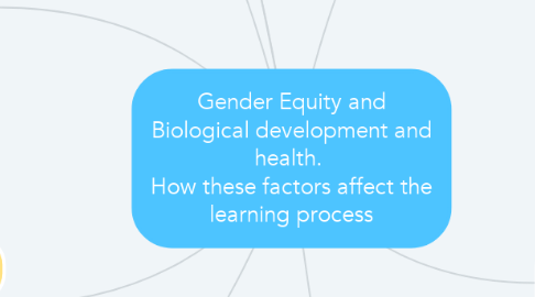Mind Map: Gender Equity and Biological development and health.  How these factors affect the learning process