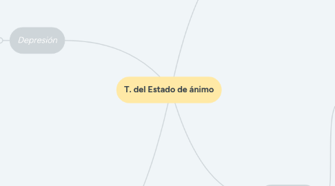 Mind Map: T. del Estado de ánimo