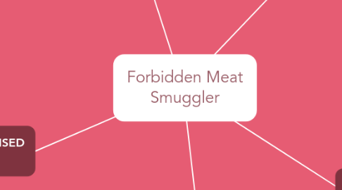 Mind Map: Forbidden Meat Smuggler