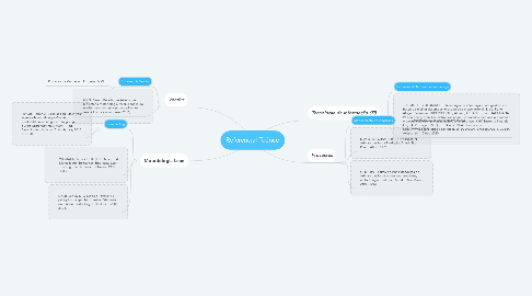 Mind Map: Referencial Teórico