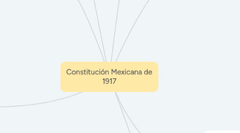 Mind Map: Constitución Mexicana de 1917