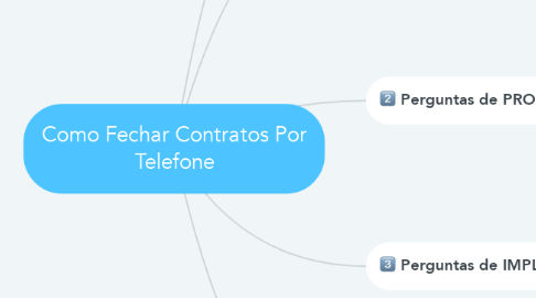 Mind Map: Como Fechar Contratos Por Telefone