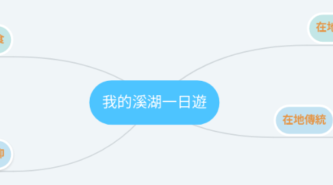 Mind Map: 我的溪湖一日遊