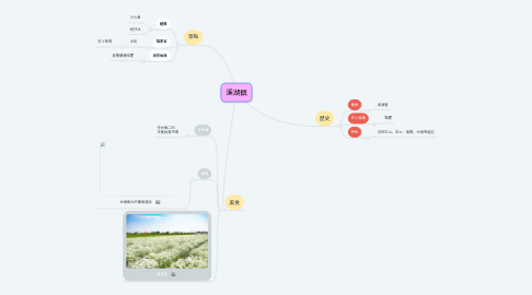 Mind Map: 溪湖鎮