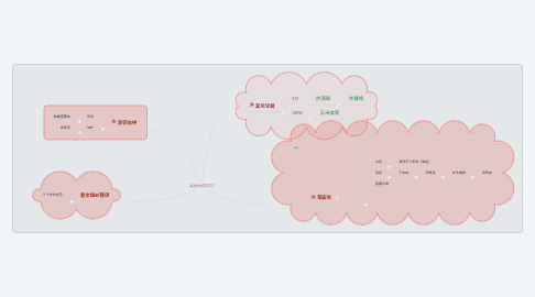 Mind Map: 溪湖老街趴趴GO