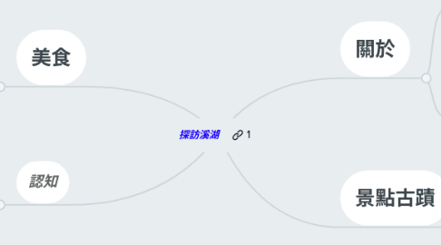 Mind Map: 探訪溪湖