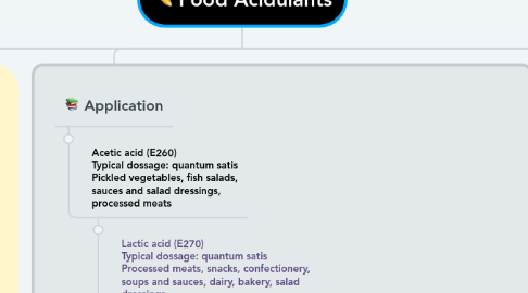 Mind Map: Food Acidulants