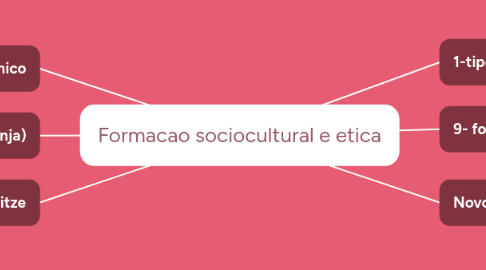 Mind Map: Formacao sociocultural e etica