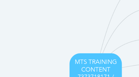 Mind Map: MTS TRAINING CONTENT 7373718171 / 9361217705