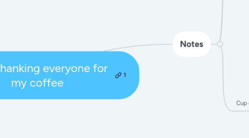 Mind Map: TED: Thanking everyone for my coffee