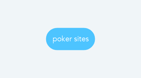 Mind Map: poker sites