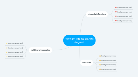 Mind Map: Why am I doing an Arts degree?