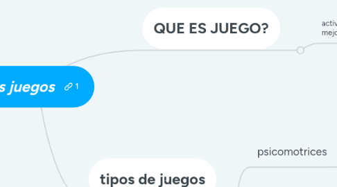 Mind Map: los juegos