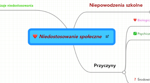 Mind Map: Niedostosowanie społeczne