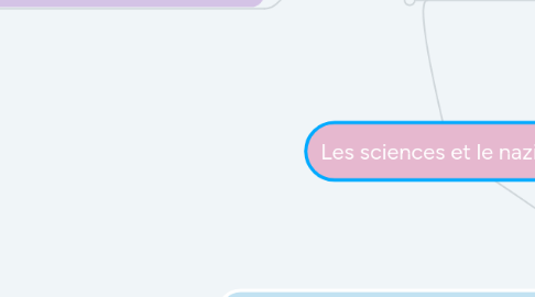 Mind Map: Les sciences et le nazisme