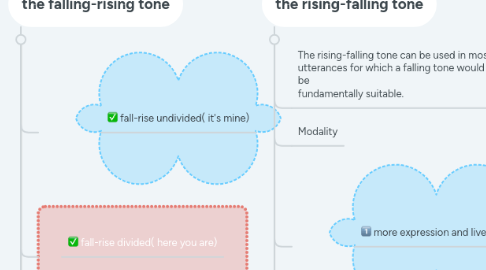 Mind Map: Tone