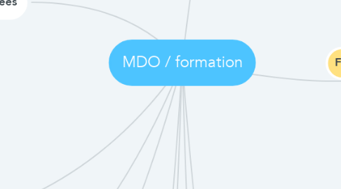Mind Map: MDO / formation