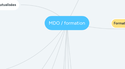 Mind Map: MDO / formation