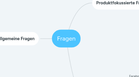 Mind Map: Fragen