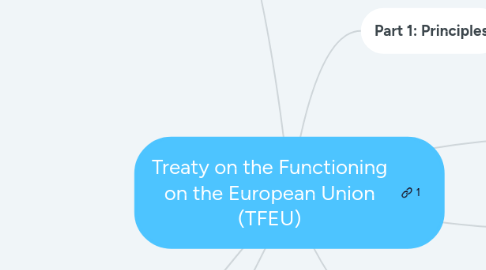 Mind Map: Treaty on the Functioning on the European Union (TFEU)