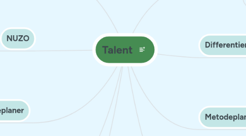 Mind Map: Talent