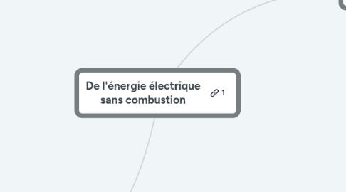 Mind Map: De l'énergie électrique sans combustion