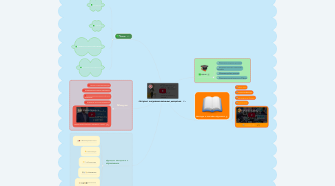 Mind Map: Интернет в изучении школьных дисциплин