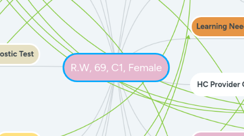 Mind Map: R.W, 69, C1, Female