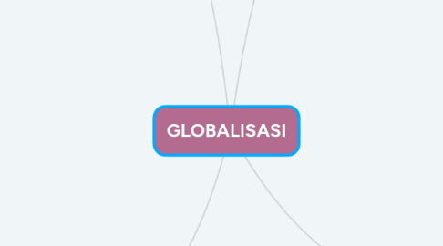 Mind Map: GLOBALISASI