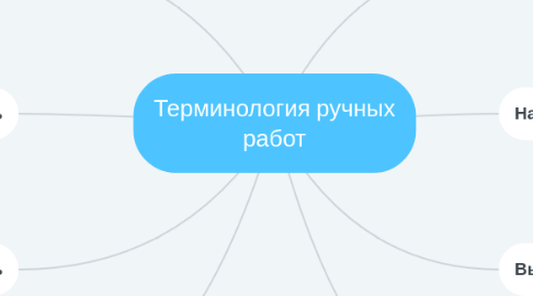 Mind Map: Терминология ручных работ