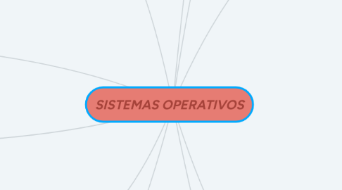 Mind Map: SISTEMAS OPERATIVOS