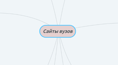 Mind Map: Виртуальные музеи